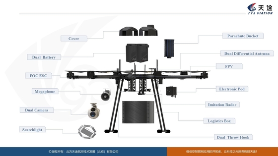 M10 Sechsrotor-Mehrzweck-netzwerkgebundene UAV für die Sprühung von Industrie- und landwirtschaftlichen Maschinen