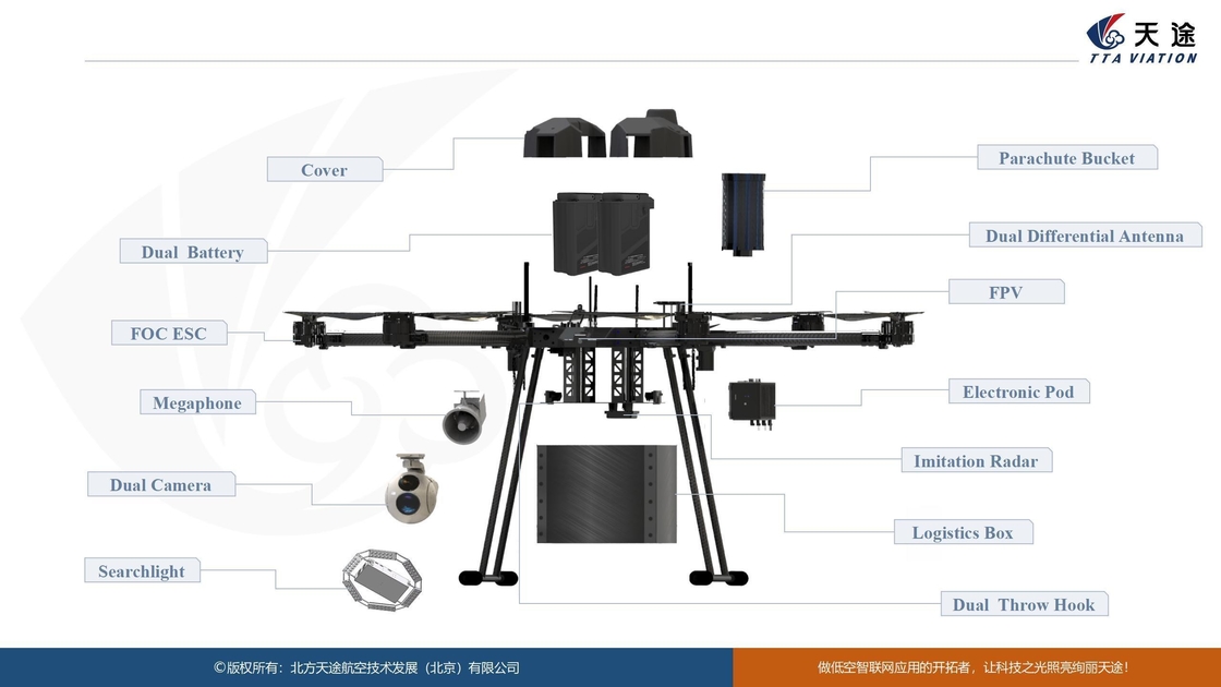 M10 Sechsrotor-Mehrzweck-netzwerkgebundene UAV für die Sprühung von Industrie- und landwirtschaftlichen Maschinen